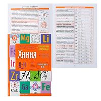 Справочник в таблицах АЙРИС Химия. 8-11класс 25101